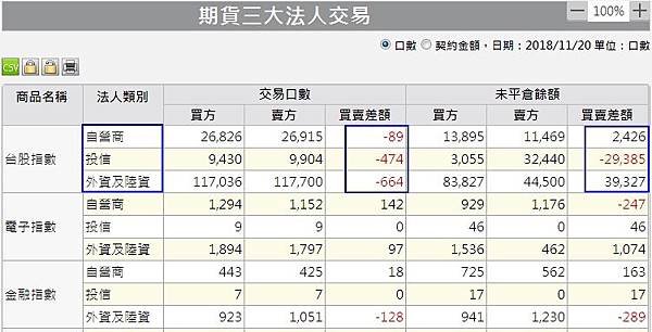 1期貨