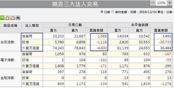 1期貨