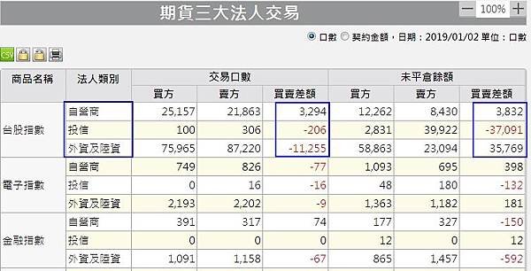 1期貨