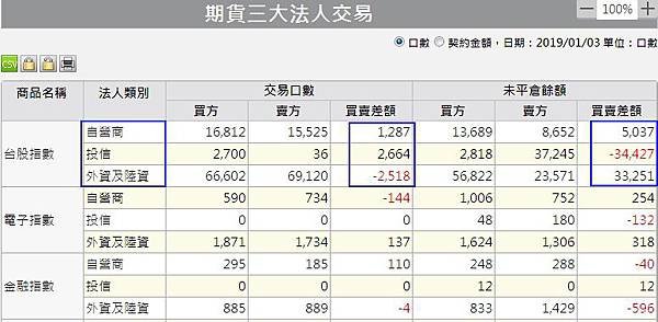 1期貨