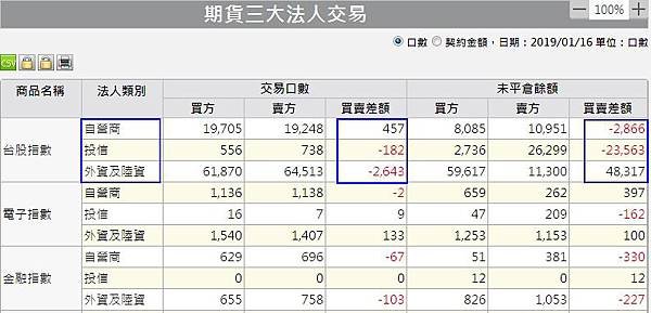 1期貨