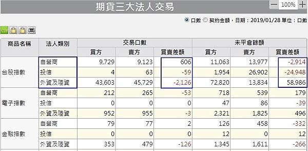 1期貨