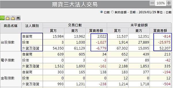 1期貨