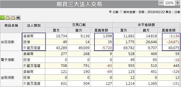 1期貨