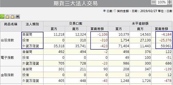 1期貨