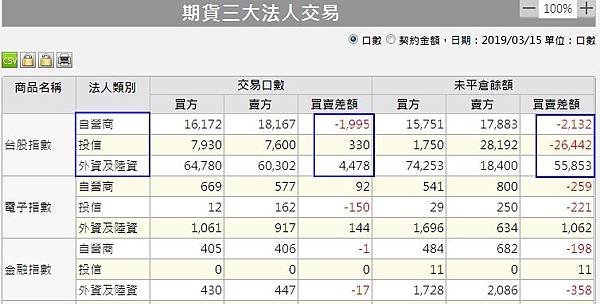 1期貨