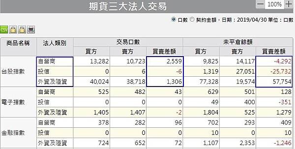 1期貨