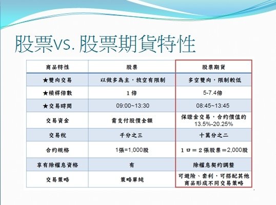 【期貨營業員】股票期貨怎麼交易?加LINE大昌樹林林珈汶分享