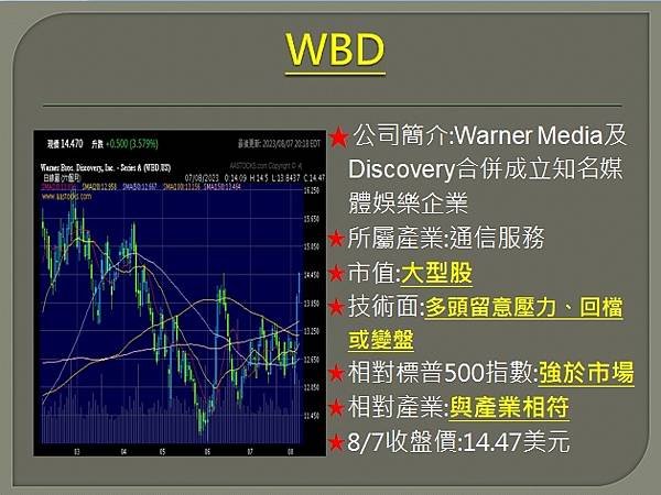 【美股】大昌0808複委託筆記~CCL、RCL、AMGN、W