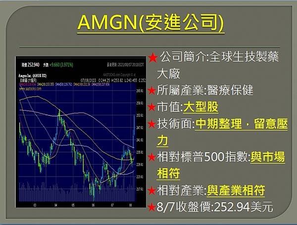 【美股】大昌0808複委託筆記~CCL、RCL、AMGN、W