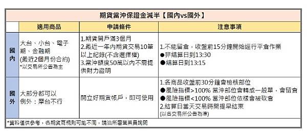 期貨當沖.jpg