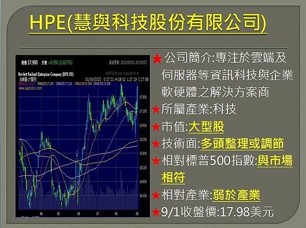 【美股】大昌0904複委託筆記~HPE、INTC、DVN、H