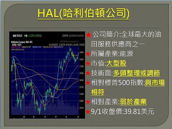 【美股】大昌0904複委託筆記~HPE、INTC、DVN、H