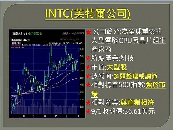 【美股】大昌0904複委託筆記~HPE、INTC、DVN、H