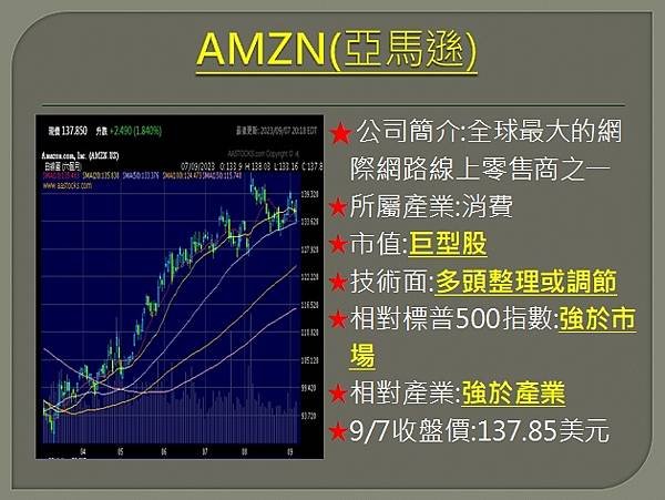 【美股】大昌0908複委託筆記~DKNG、AMZN、UBER