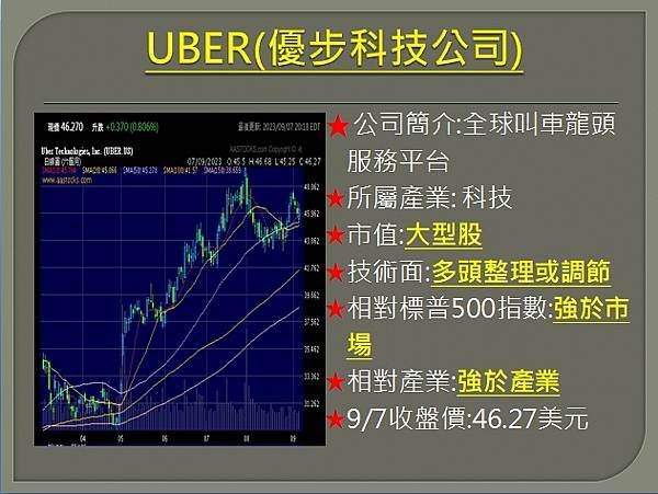 【美股】大昌0908複委託筆記~DKNG、AMZN、UBER