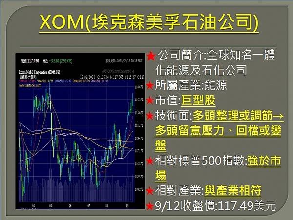 【美股】大昌0913複委託筆記~U、XOM、GM、USB、F