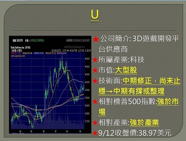 【美股】大昌0913複委託筆記~U、XOM、GM、USB、F