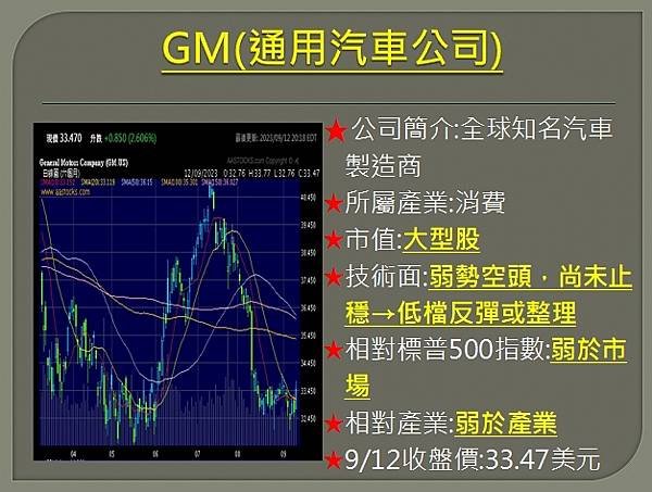 【美股】大昌0913複委託筆記~U、XOM、GM、USB、F