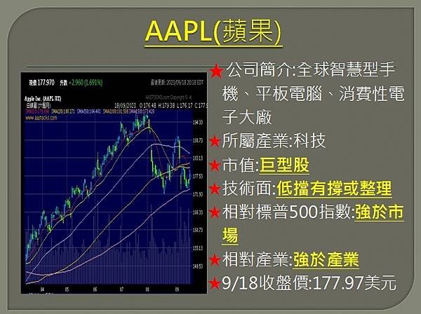 【美股】大昌0919複委託筆記~AAPL、AMAT、MDT、