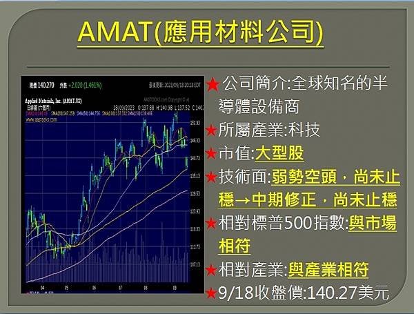 【美股】大昌0919複委託筆記~AAPL、AMAT、MDT、