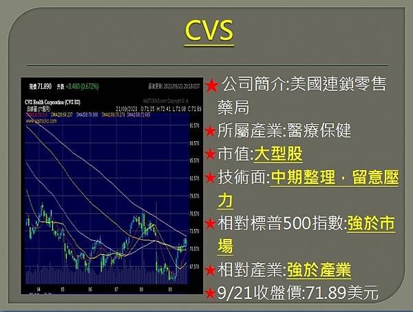 【美股】大昌0922複委託筆記~KHC、CI、CVS、VRT