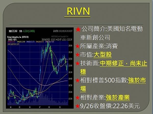 【美股】大昌0927複委託筆記~RIVN、KHC、SGEN、