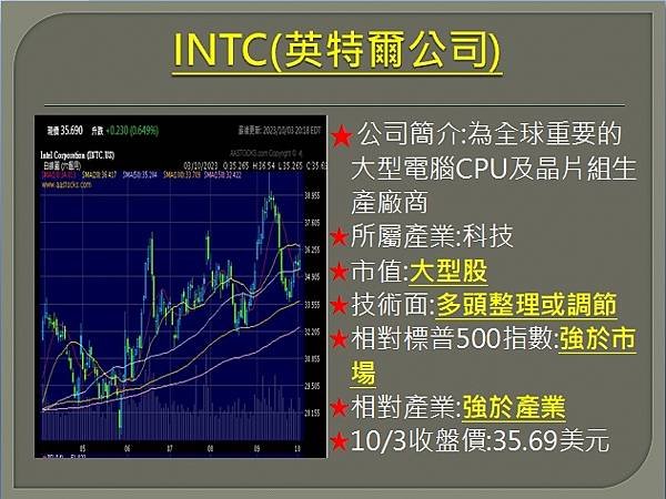 【美股】大昌1004複委託筆記~CSX、INTC你的理財小幫