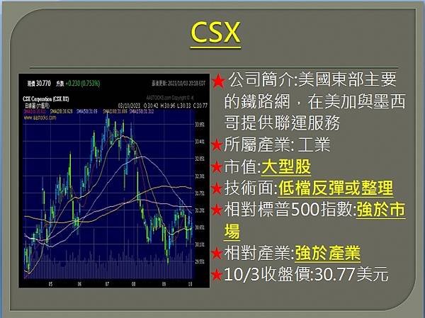 【美股】大昌1004複委託筆記~CSX、INTC你的理財小幫