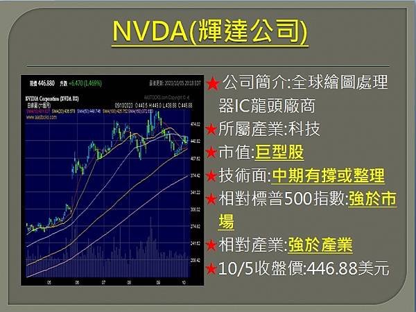 【美股】大昌1006複委託筆記~SMCI、NVDA、MU、A