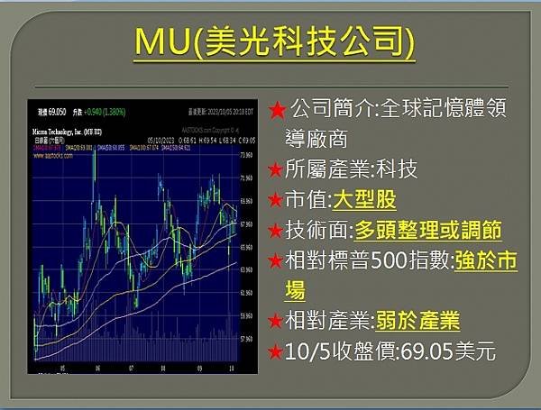 【美股】大昌1006複委託筆記~SMCI、NVDA、MU、A