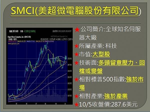 【美股】大昌1006複委託筆記~SMCI、NVDA、MU、A