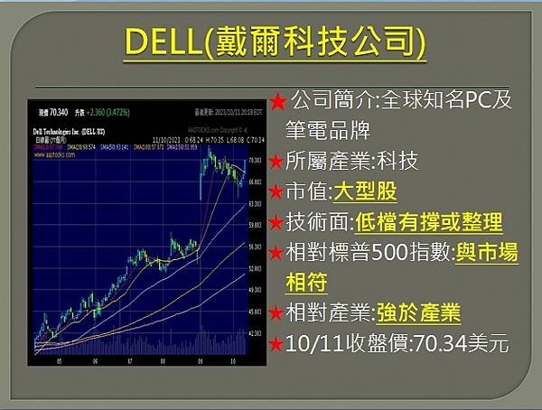 美股-大昌1012複委託筆記~NVO、DELL、VRT、ON