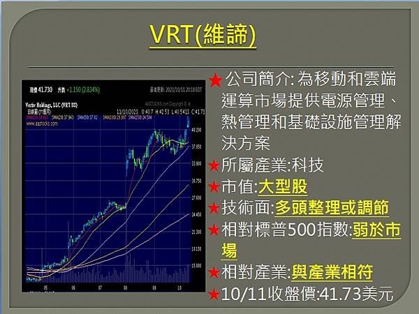 美股-大昌1012複委託筆記~NVO、DELL、VRT、ON