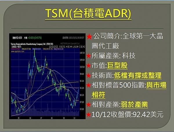 【美股】大昌1013複委託筆記~VRTX、AAPL、TSM、