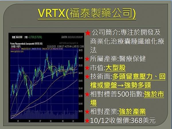 【美股】大昌1013複委託筆記~VRTX、AAPL、TSM、