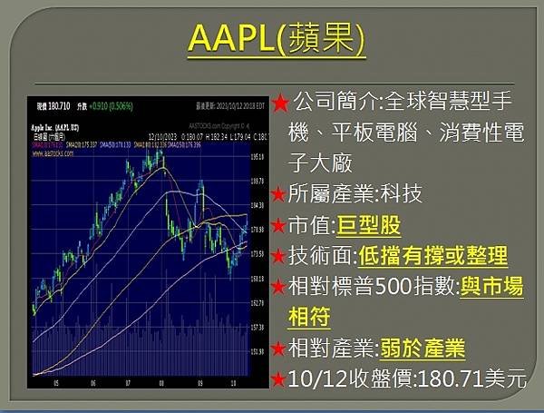 【美股】大昌1013複委託筆記~VRTX、AAPL、TSM、