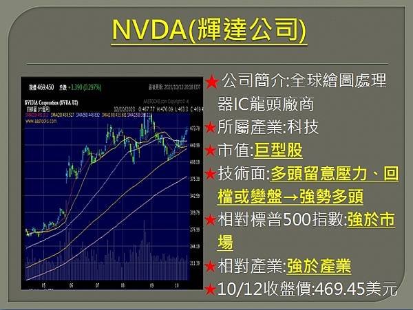 【美股】大昌1013複委託筆記~VRTX、AAPL、TSM、