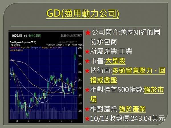 【美股】大昌1016複委託筆記~MRO,GOLD,GD,VR