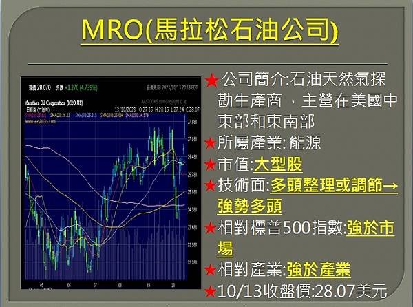 【美股】大昌1016複委託筆記~MRO,GOLD,GD,VR