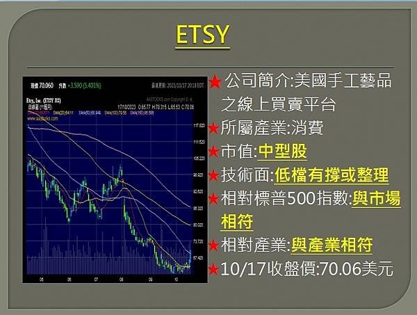 【美股】大昌1018複委託筆記~TPST、ETSY、TFC、