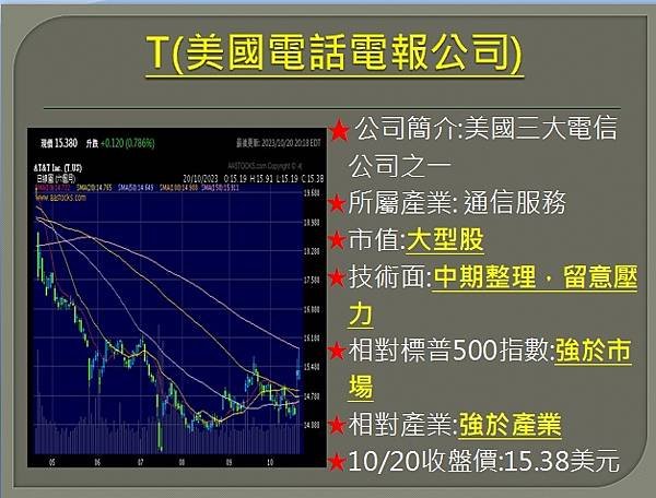 【美股】大昌1023複委託筆記~COIN、GOLD、T、UN