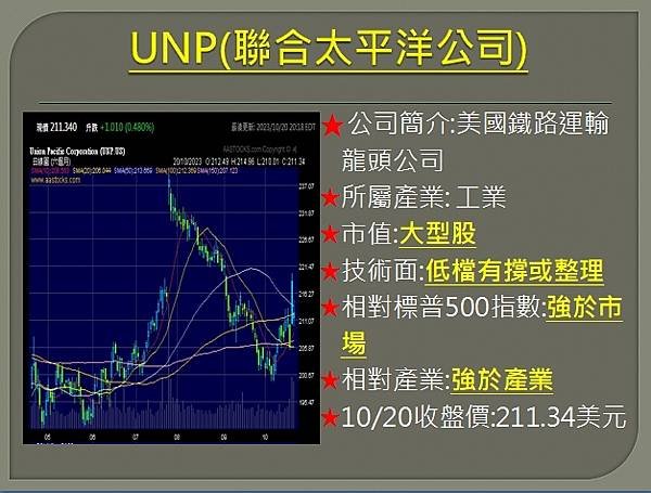 【美股】大昌1023複委託筆記~COIN、GOLD、T、UN