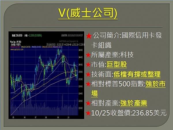 【美股】大昌1026複委託筆記~WM、MSFT、V、CL、P