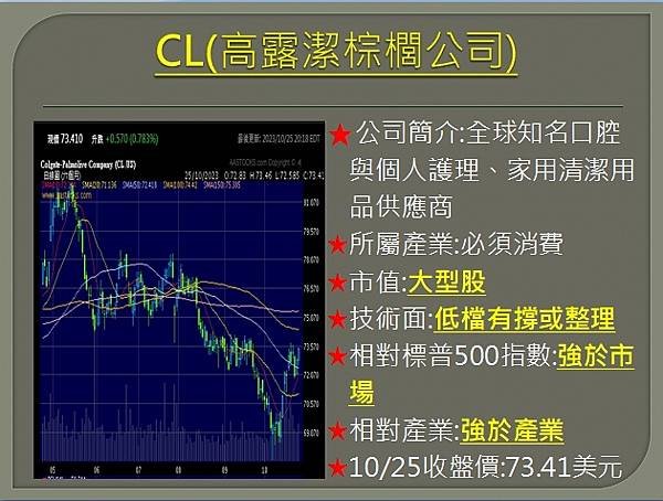 【美股】大昌1026複委託筆記~WM、MSFT、V、CL、P