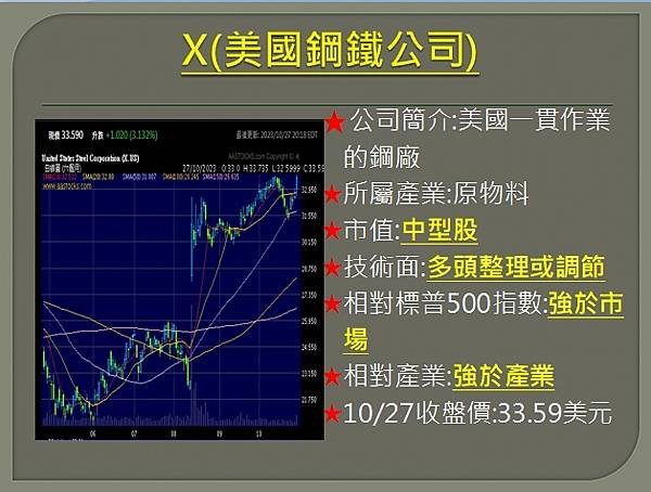 【美股】大昌1030複委託筆記~X、RTX、INTC、NEM