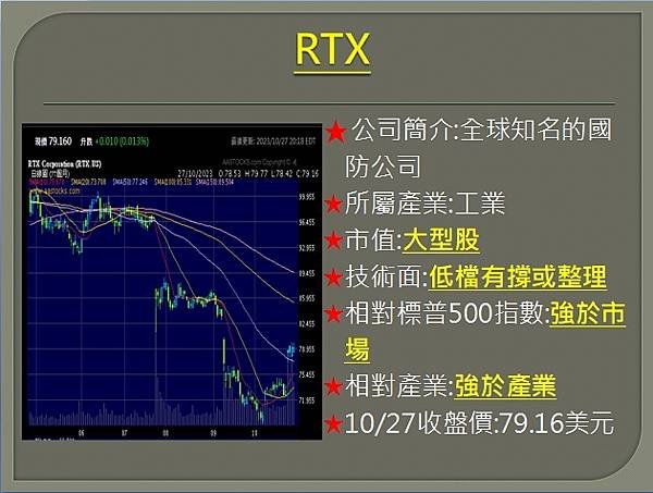 【美股】大昌1030複委託筆記~X、RTX、INTC、NEM