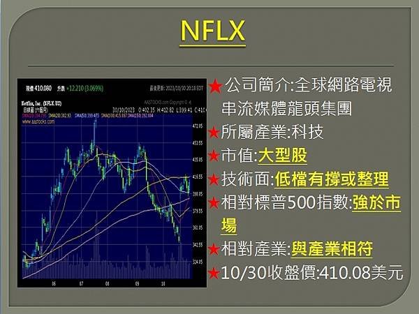 【美股】大昌1031複委託筆記~VZ、NFLX、TRV、T、