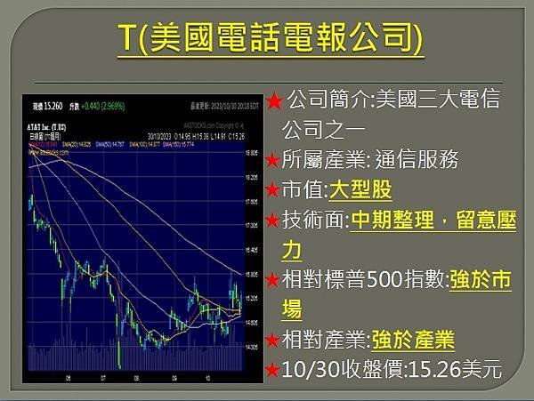 【美股】大昌1031複委託筆記~VZ、NFLX、TRV、T、