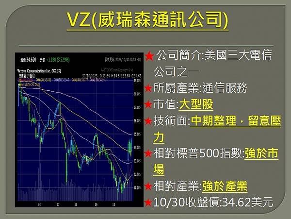 【美股】大昌1031複委託筆記~VZ、NFLX、TRV、T、